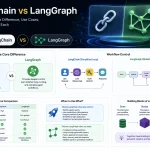 langgraph vs langchain